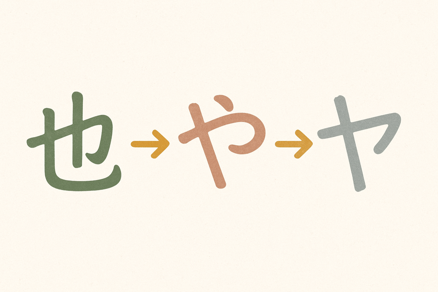 「也」の草書体からひらがな「や」・カタカナ「ヤ」へ変化するイメージ図